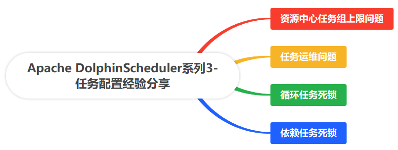 图片[1]-任务运维、循环任务死锁…..DolphinScheduler任务配置经验分享-牛翰网