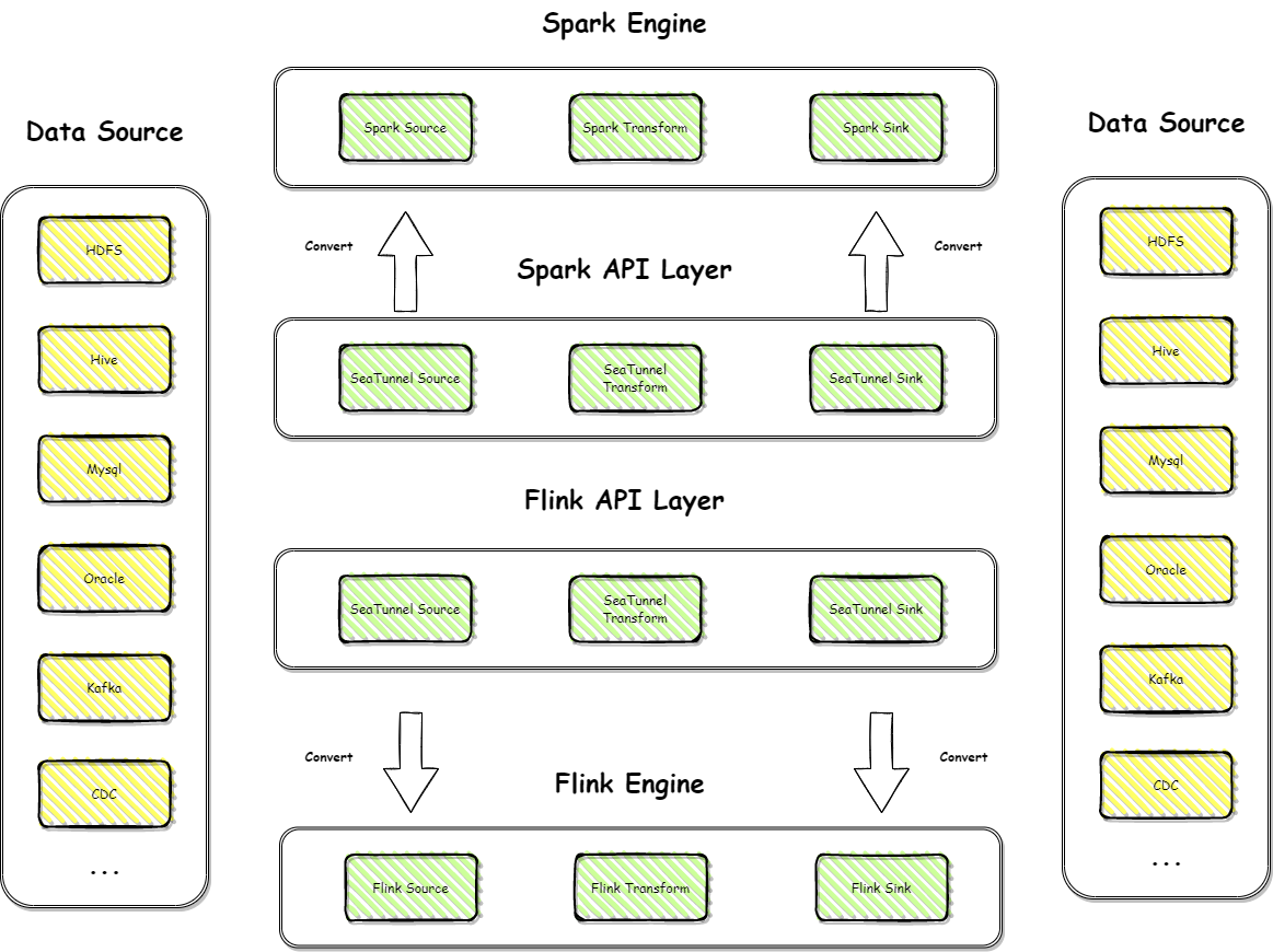 图片[3]-从架构原理到落地实践：Apache SeaTunnel×Cloudberry数据集成全解读-牛翰网