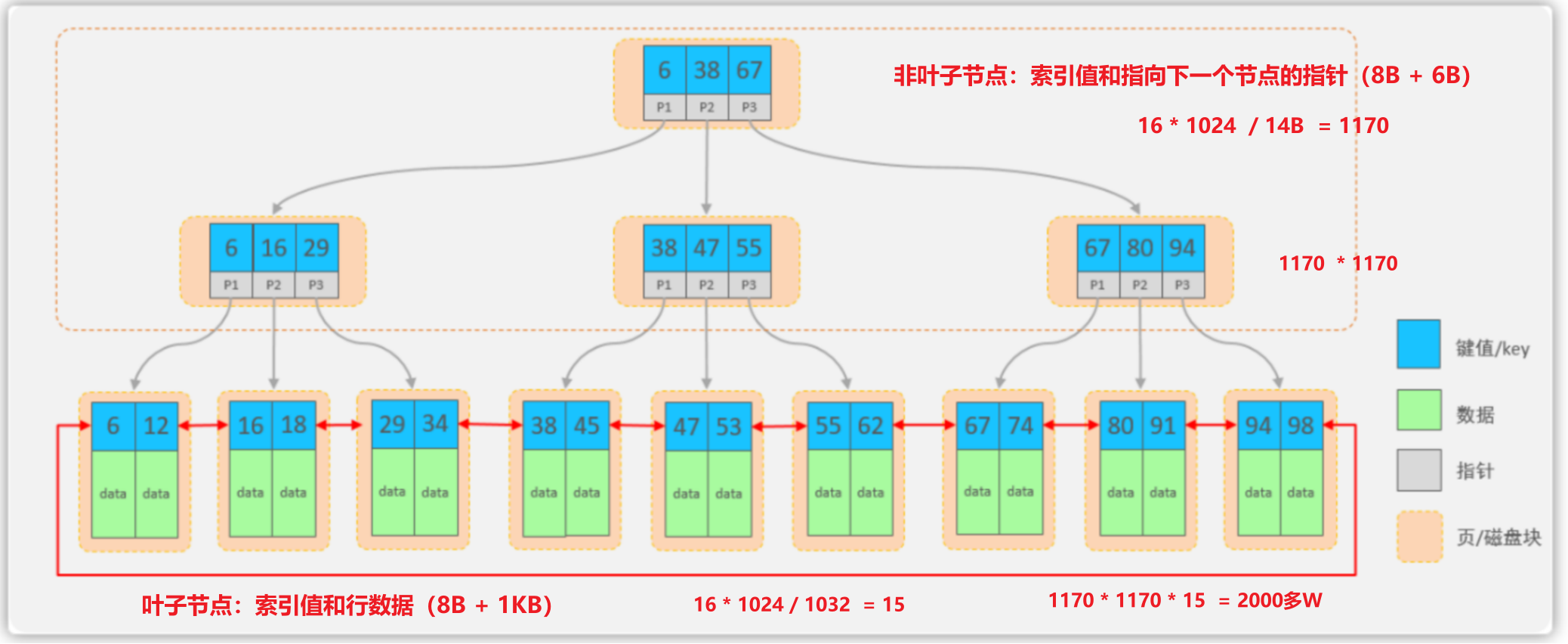 mysql数据库的索引-牛翰网