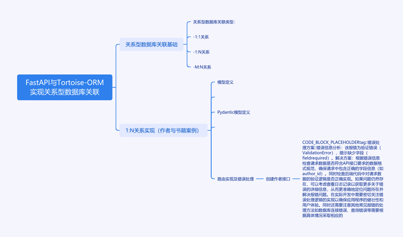 图片[1]-FastAPI与Tortoise-ORM实现关系型数据库关联-牛翰网