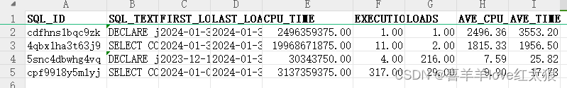 oracle数据库慢查询SQL实例详解-牛翰网