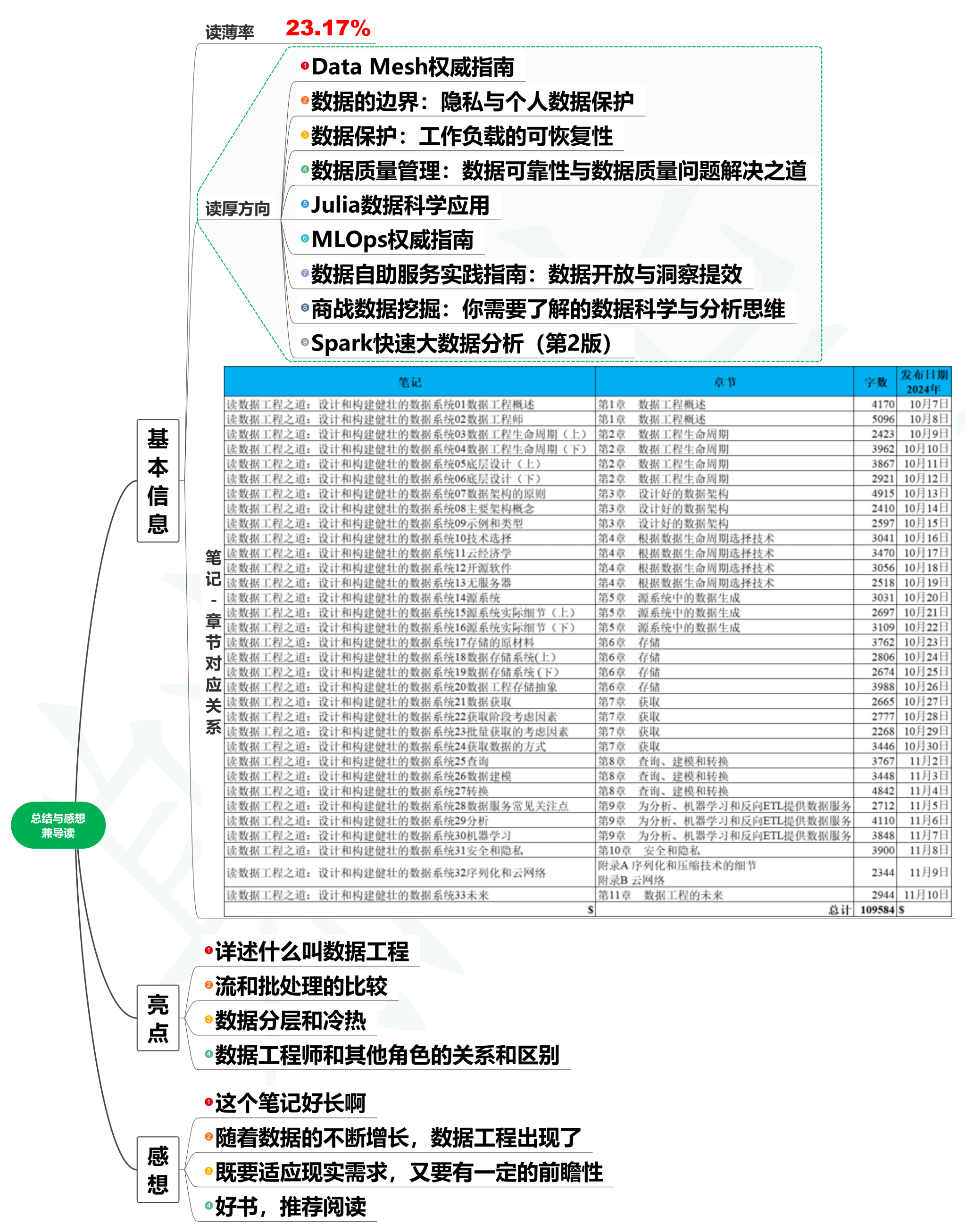 读数据工程之道：设计和构建健壮的数据系统34读后总结与感想兼导读-牛翰网