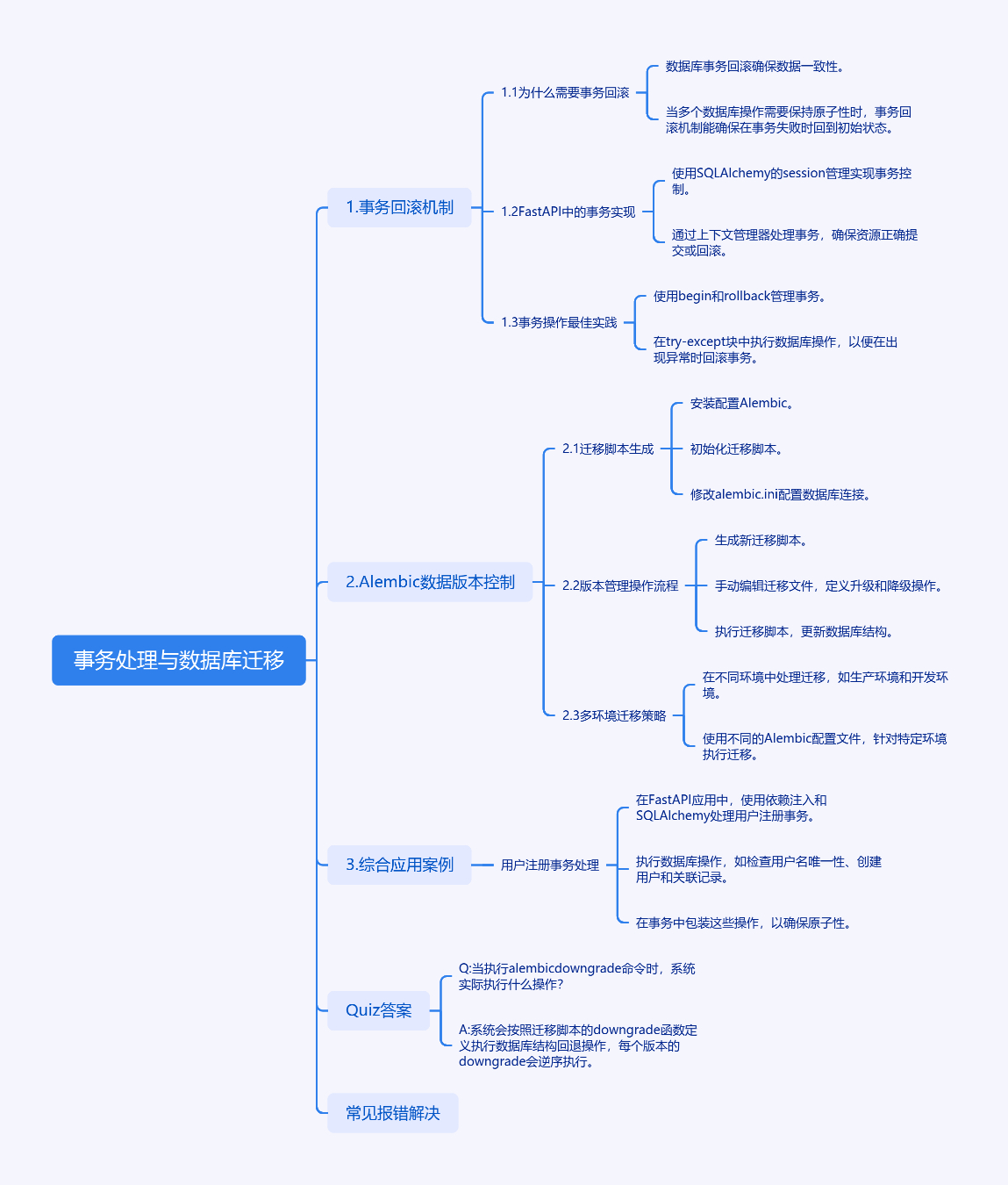 数据库事务回滚：FastAPI中的存档与读档大法-牛翰网