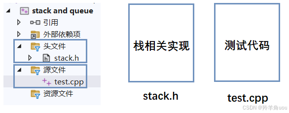 C++使用适配器模式模拟实现栈和队列-牛翰网