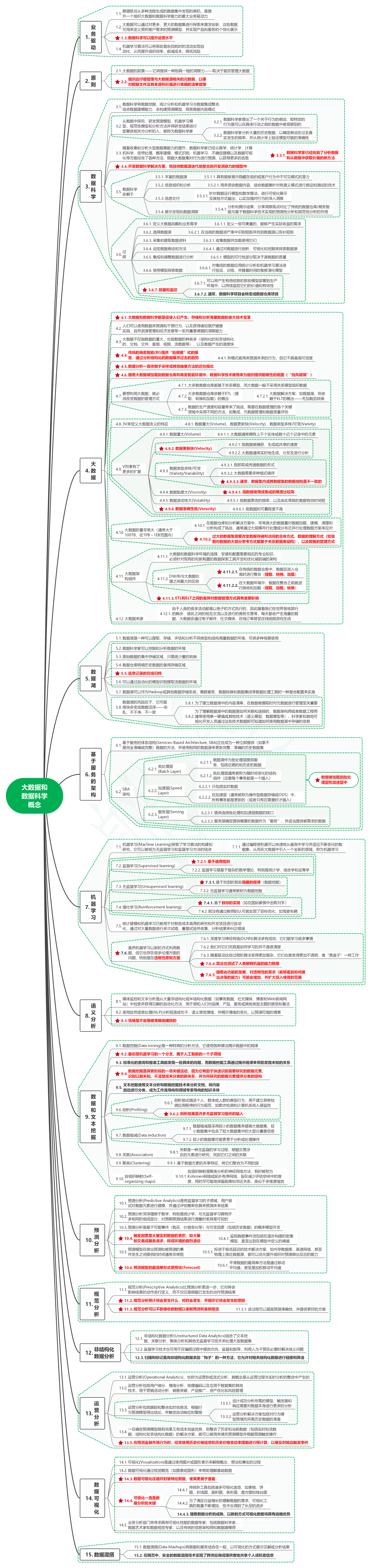 读DAMA数据管理知识体系指南43大数据和数据科学概念-牛翰网