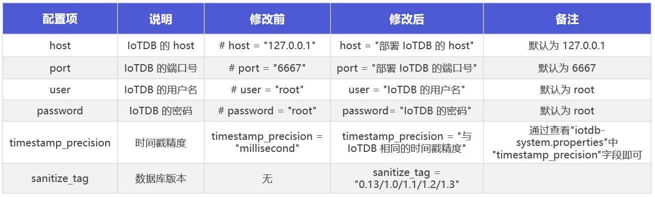图片[2]-告别数据孤岛：Telegraf-loTDB 实现一站式监控数据闭环-牛翰网