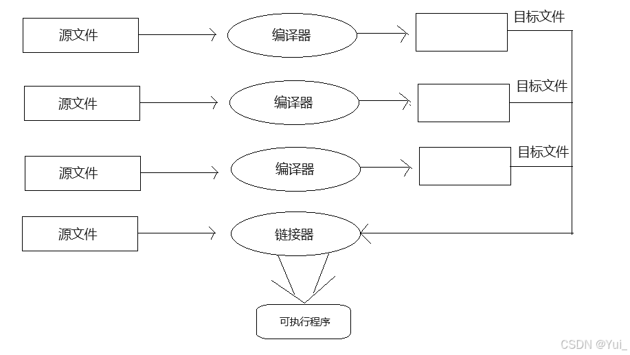 C++中函数重载与引用的操作方法-牛翰网