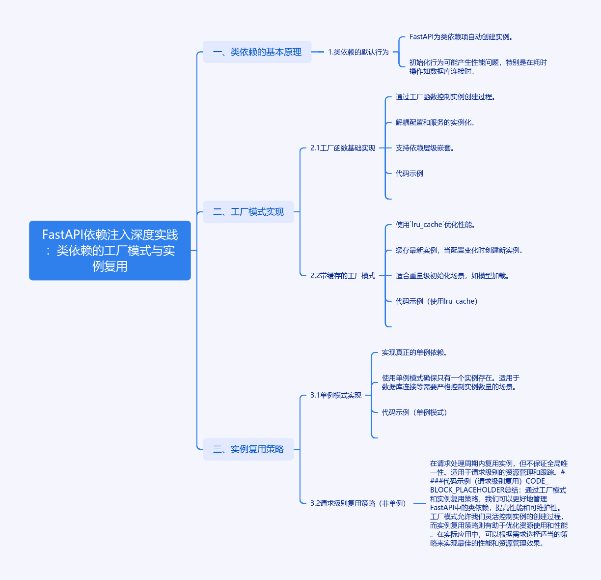 图片[1]-FastAPI依赖注入实践：工厂模式与实例复用的优化策略-牛翰网