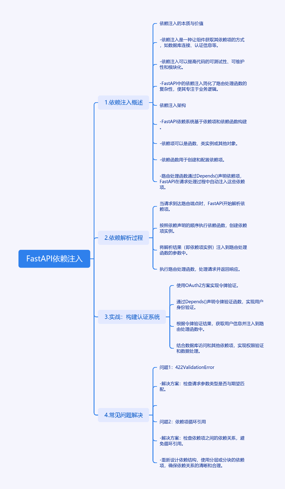 FastAPI依赖注入：从基础概念到应用-牛翰网
