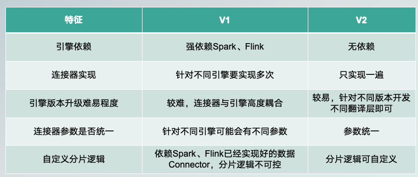 图片[5]-从架构原理到落地实践：Apache SeaTunnel×Cloudberry数据集成全解读-牛翰网