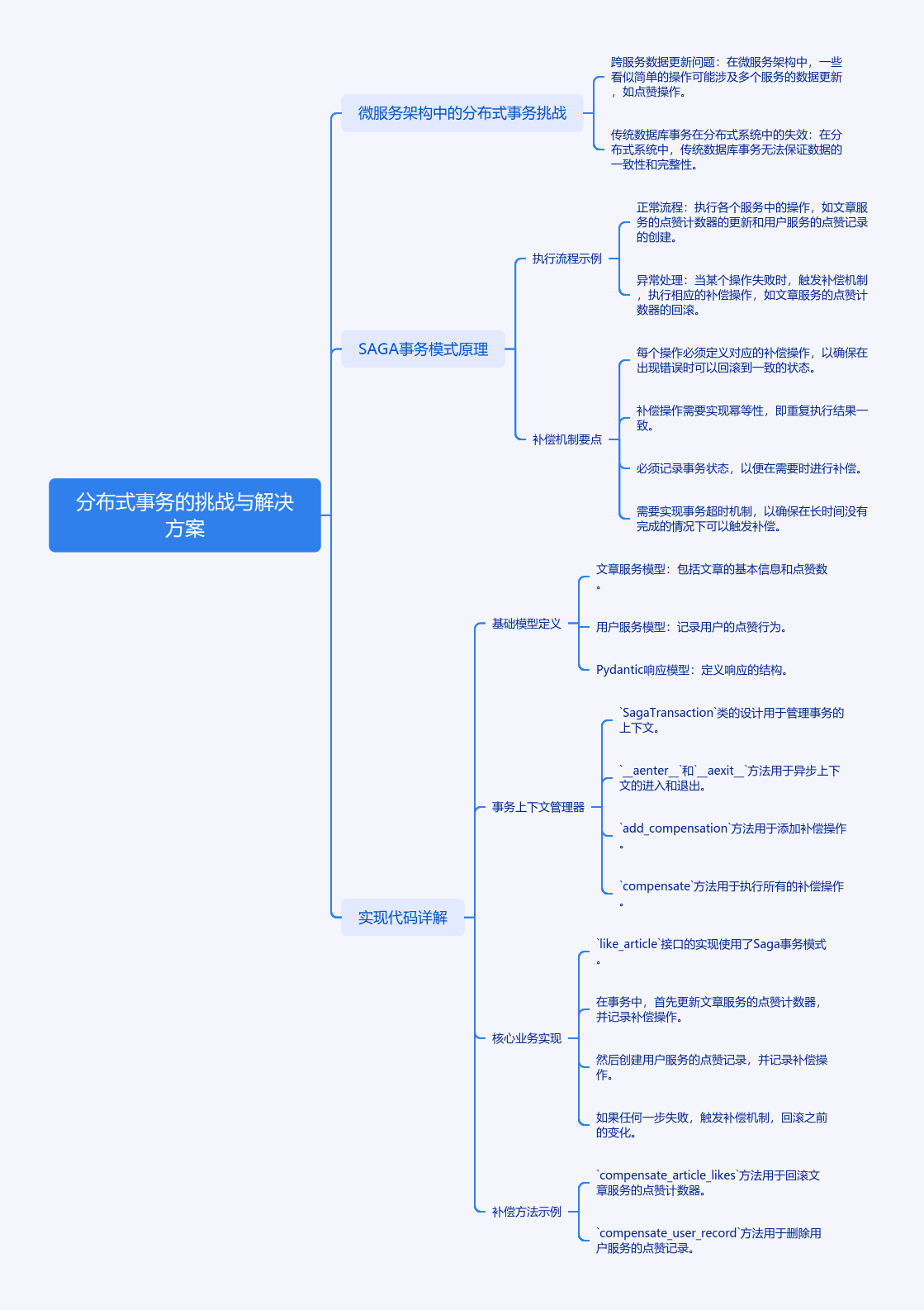 图片[1]-点赞背后的技术大冒险：分布式事务与SAGA模式-牛翰网