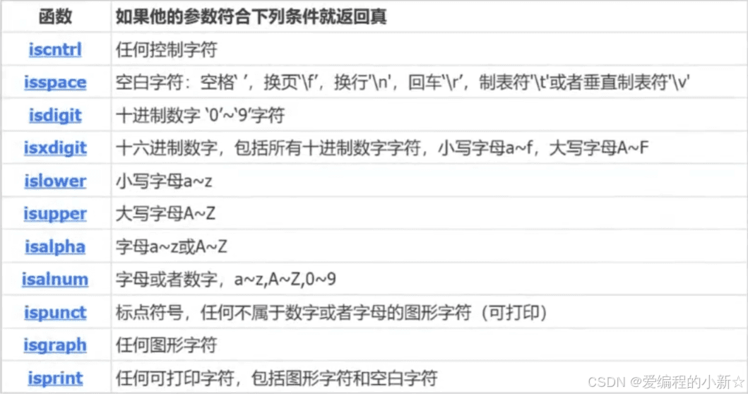 C语言字符函数与字符串函数的实现示例-牛翰网