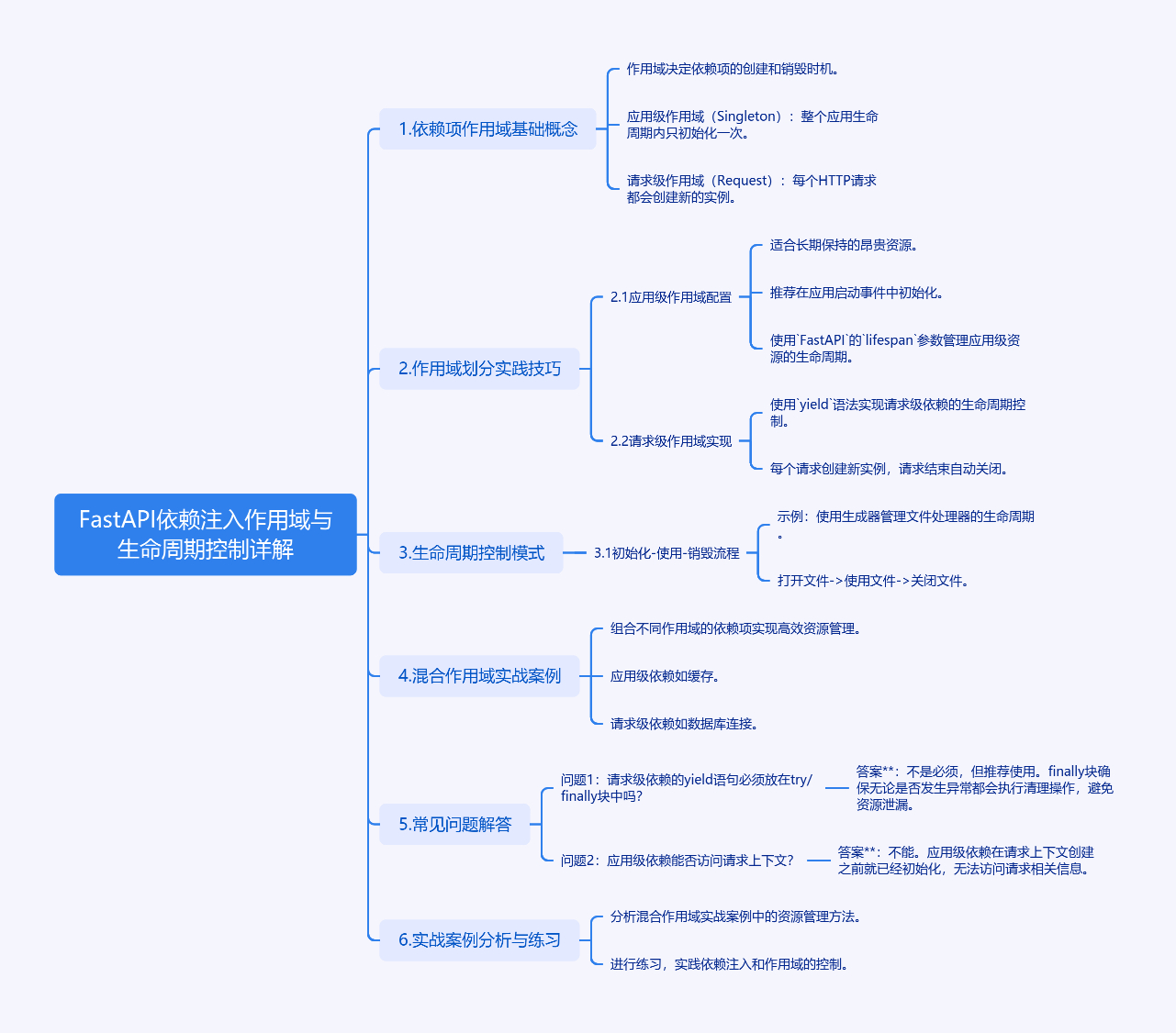 图片[1]-FastAPI依赖注入作用域与生命周期控制-牛翰网