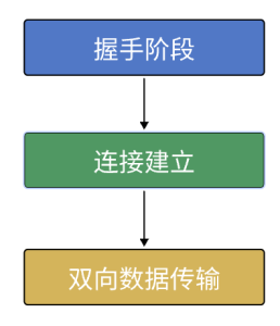 C++中实现WebSocket通信的两种方法:libwebsockets库、Boost.Beast库-牛翰网