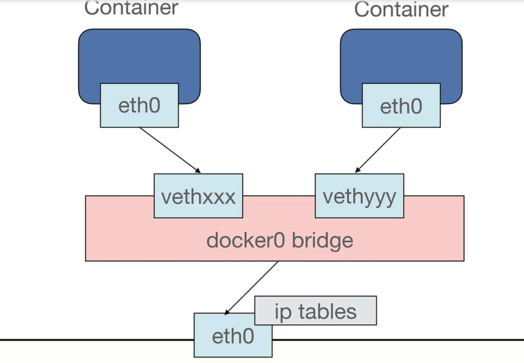 【Docker】容器与外部系统之间沟通交流方式-牛翰网