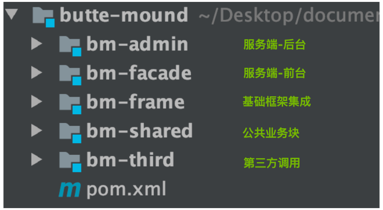 Java轻量级代码工程-牛翰网