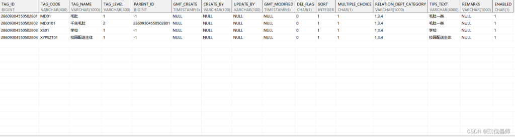 Oracle数据库使用 listagg去重删除重复数据的方法汇总-牛翰网