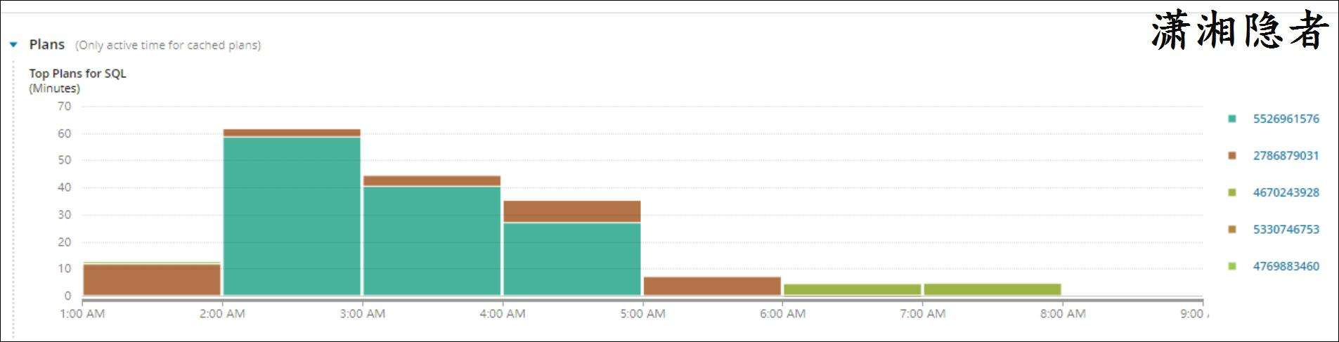 一文详解SQL Server如何跟踪自动统计信息更新-牛翰网