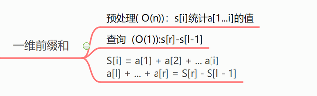 C++前缀和及用法示例详解-牛翰网