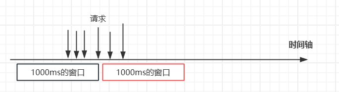 敏感词过滤 + 限流-牛翰网