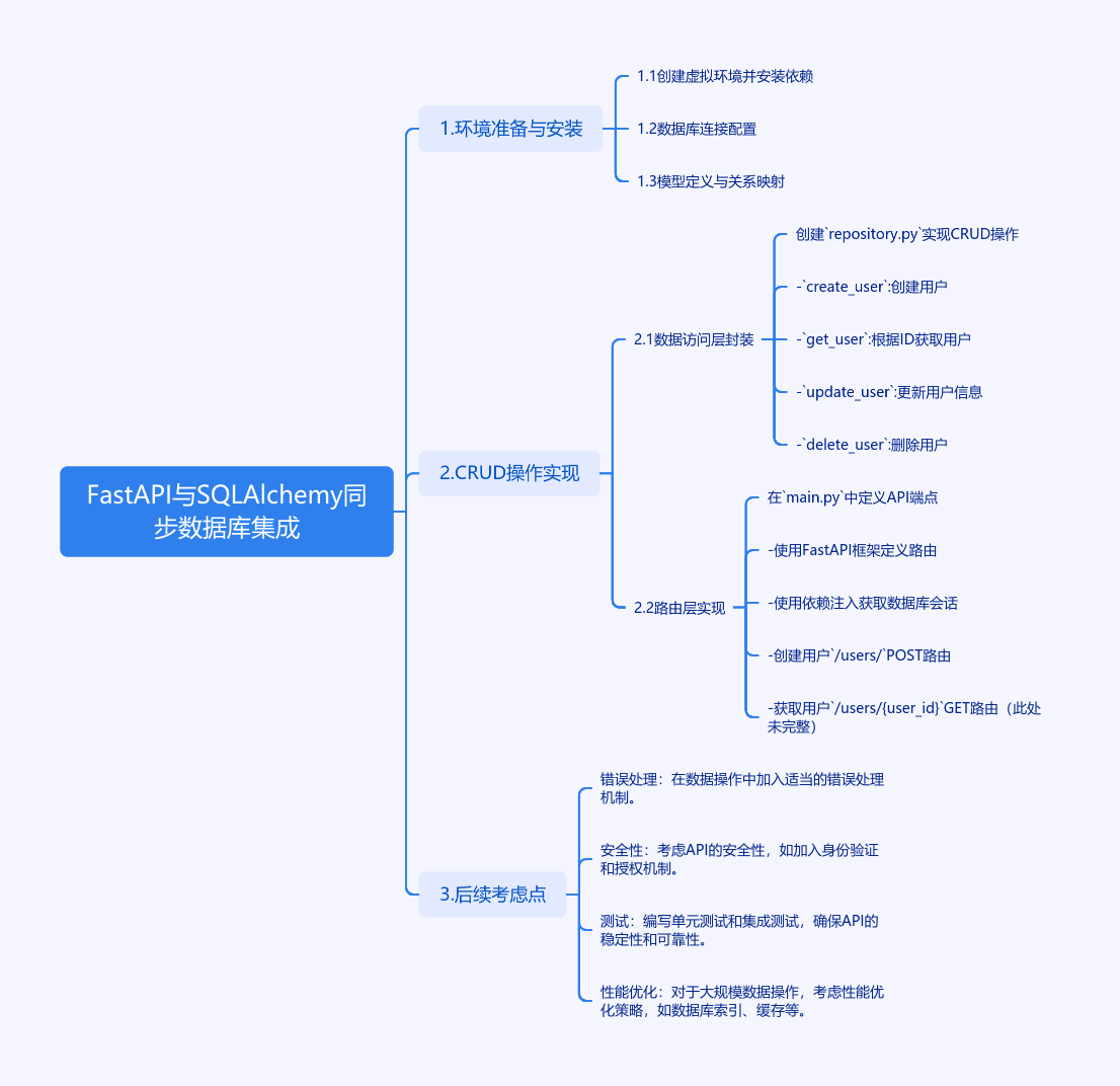 图片[1]-FastAPI与SQLAlchemy数据库集成与CRUD操作-牛翰网