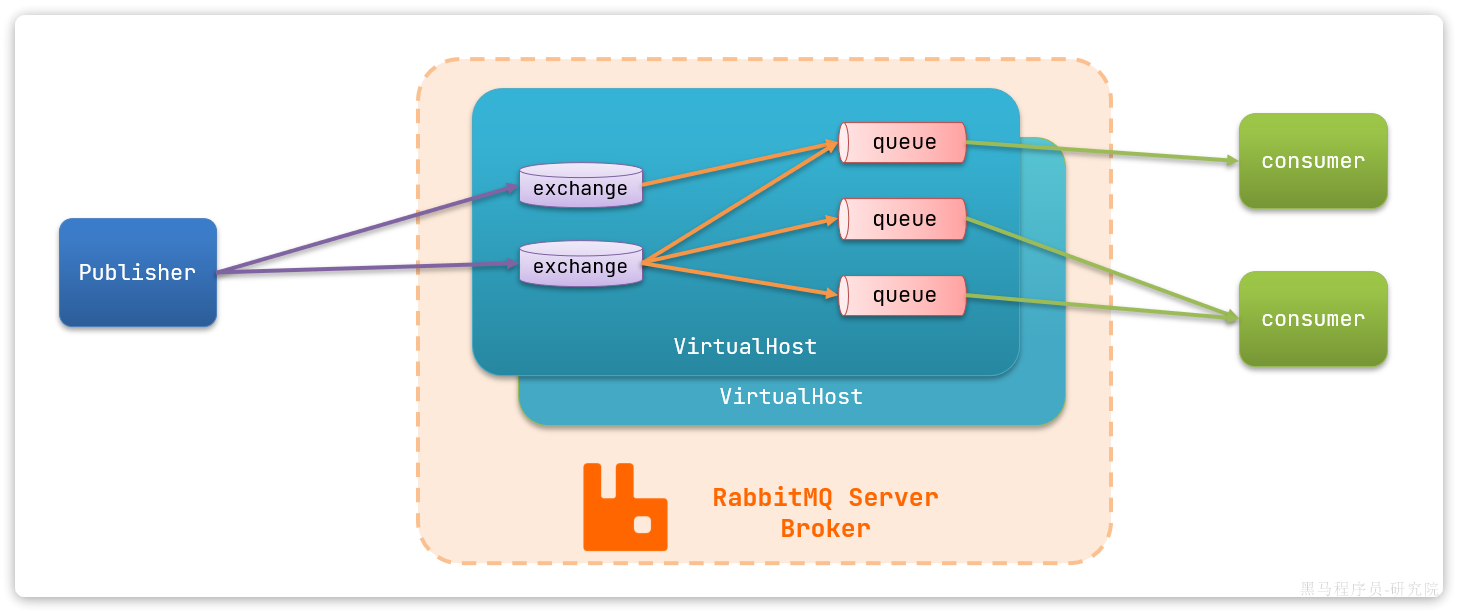 图片[1]-RabbitMQ基础入门-牛翰网