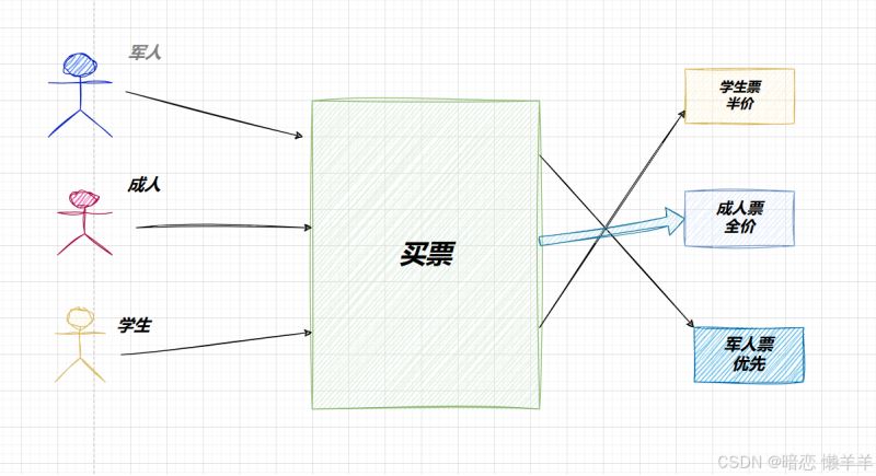 C++中实现多态有几种方式小结-牛翰网