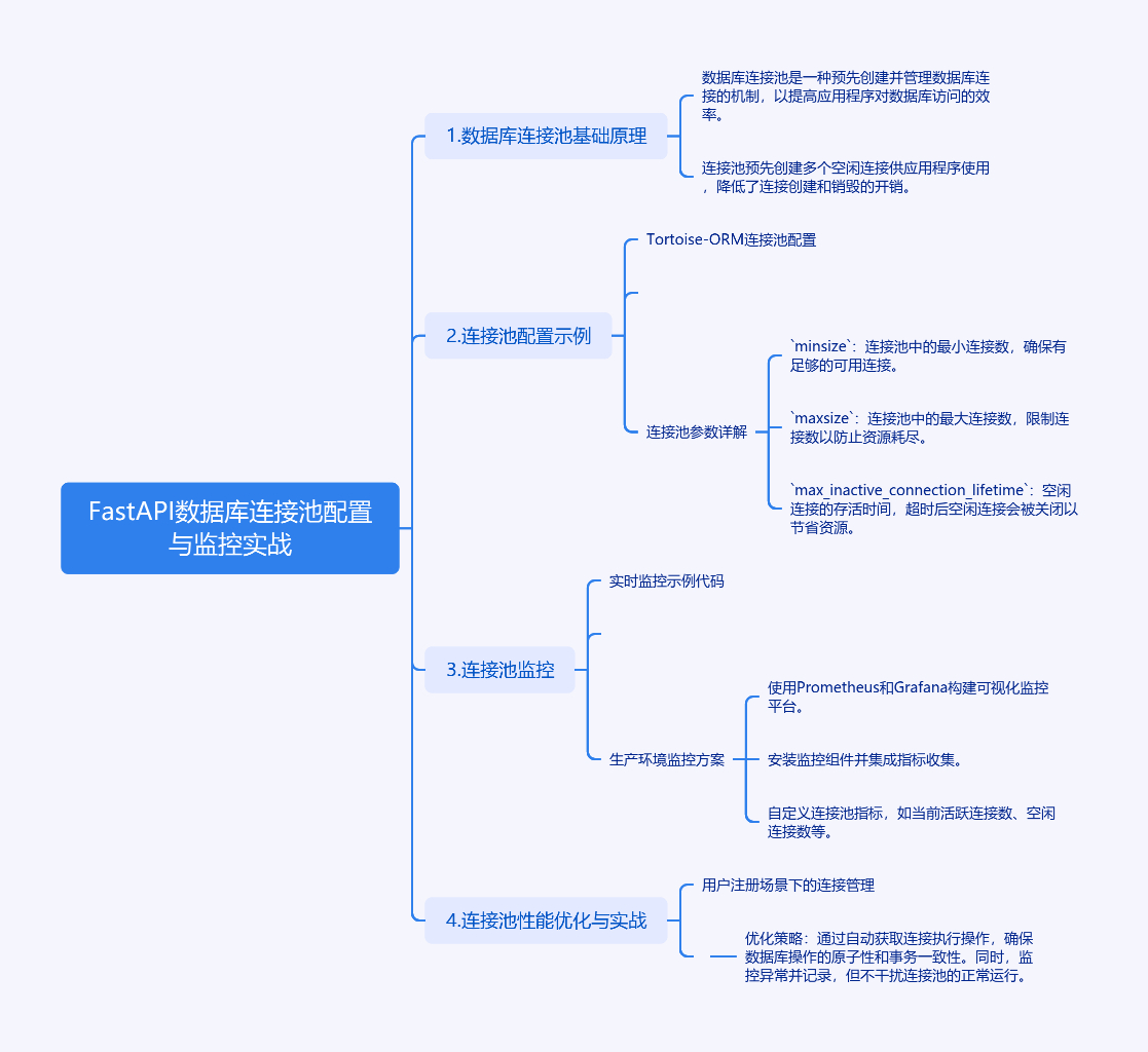 图片[1]-FastAPI数据库连接池配置与监控-牛翰网