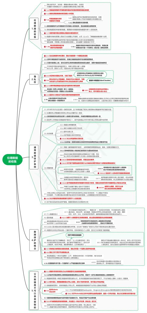 读数据科学伦理:概念、技术和警世故事03伦理数据的收集-牛翰网