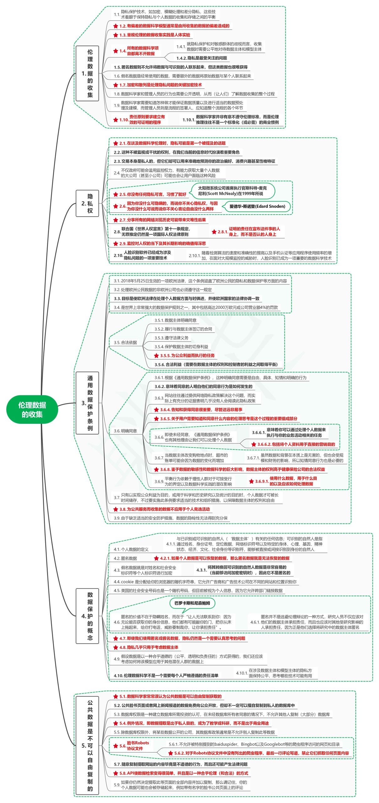 读数据科学伦理：概念、技术和警世故事03伦理数据的收集-牛翰网