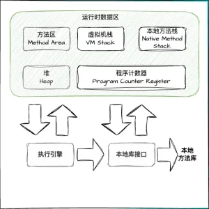 Java 中堆内存和栈内存上的数据分布和特点-牛翰网
