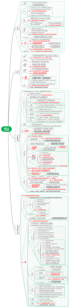 读DAMA数据管理知识体系指南22数据安全实施指南-牛翰网