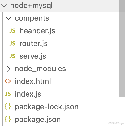 前端+nodejs+mysql实现前后端联通的完整代码-牛翰网