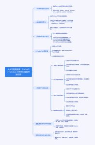 FastAPI与Tortoise-ORM开发的神奇之旅-牛翰网