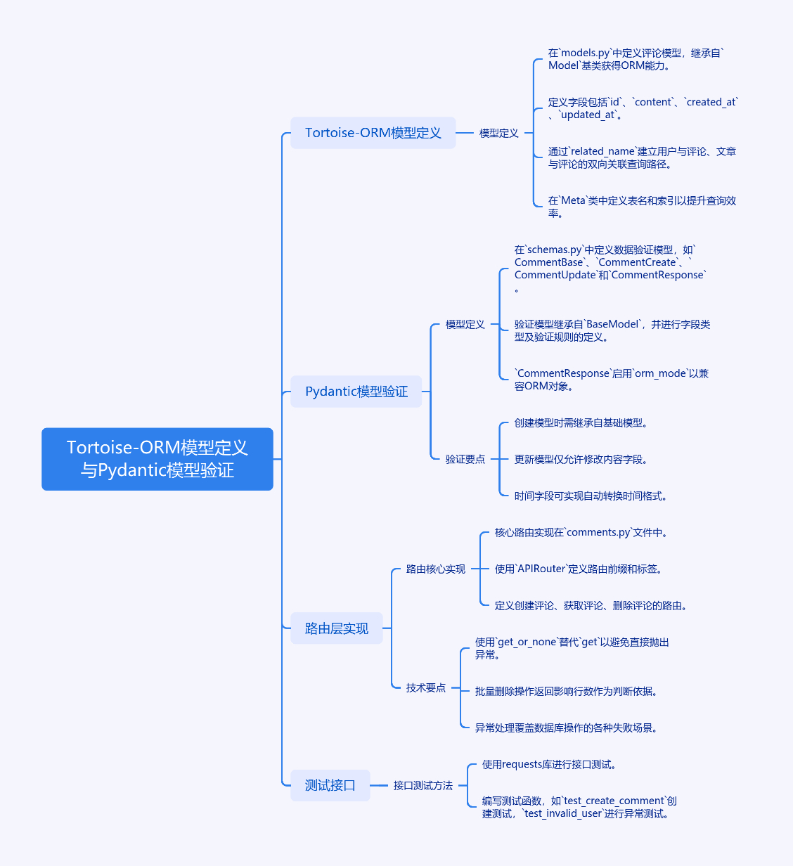 图片[1]-使用Tortoise-ORM和FastAPI构建评论系统-牛翰网