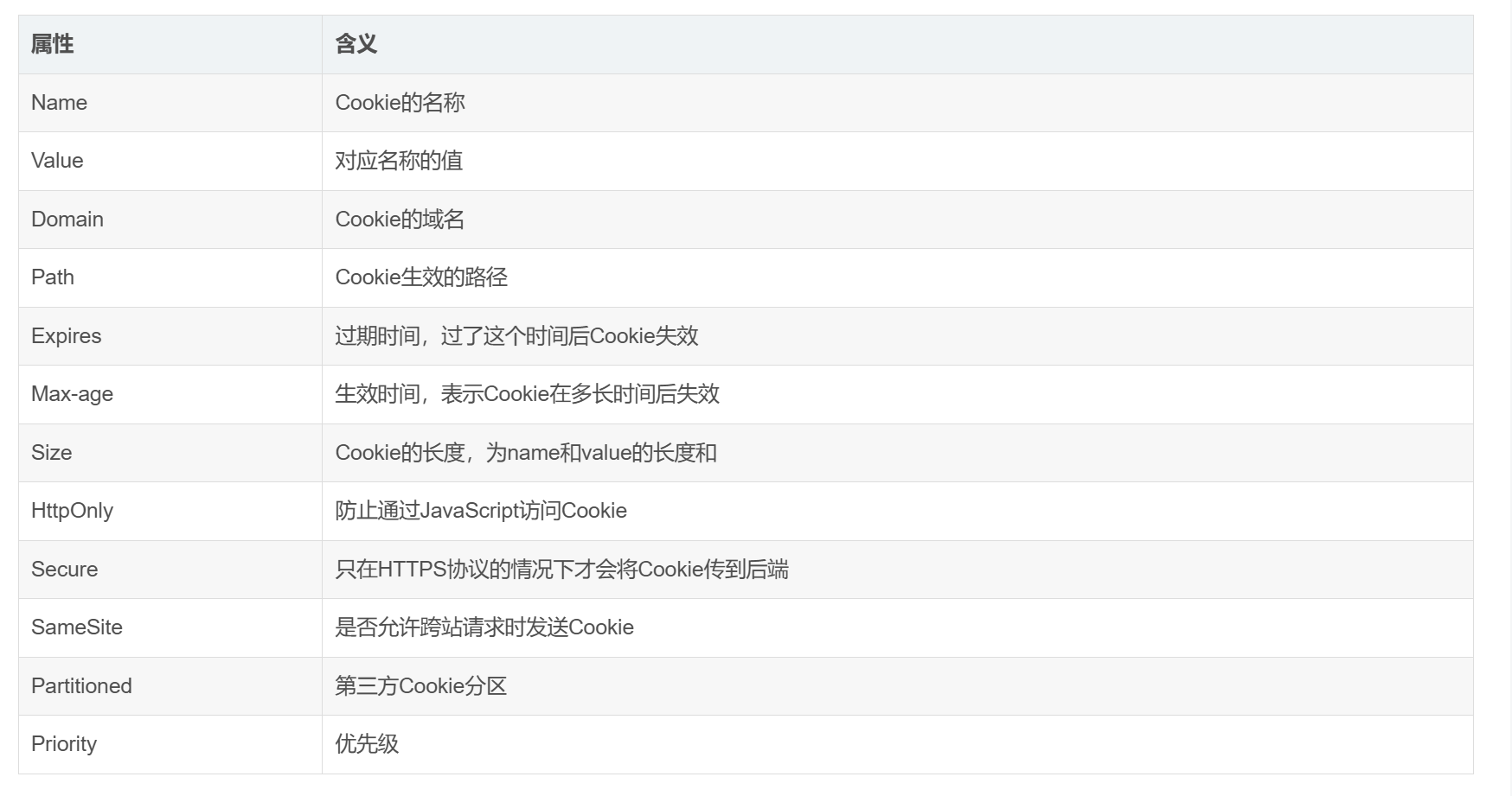 Sa-Token v1.40.0 发布 ，来看看有没有令你心动的功能！-牛翰网