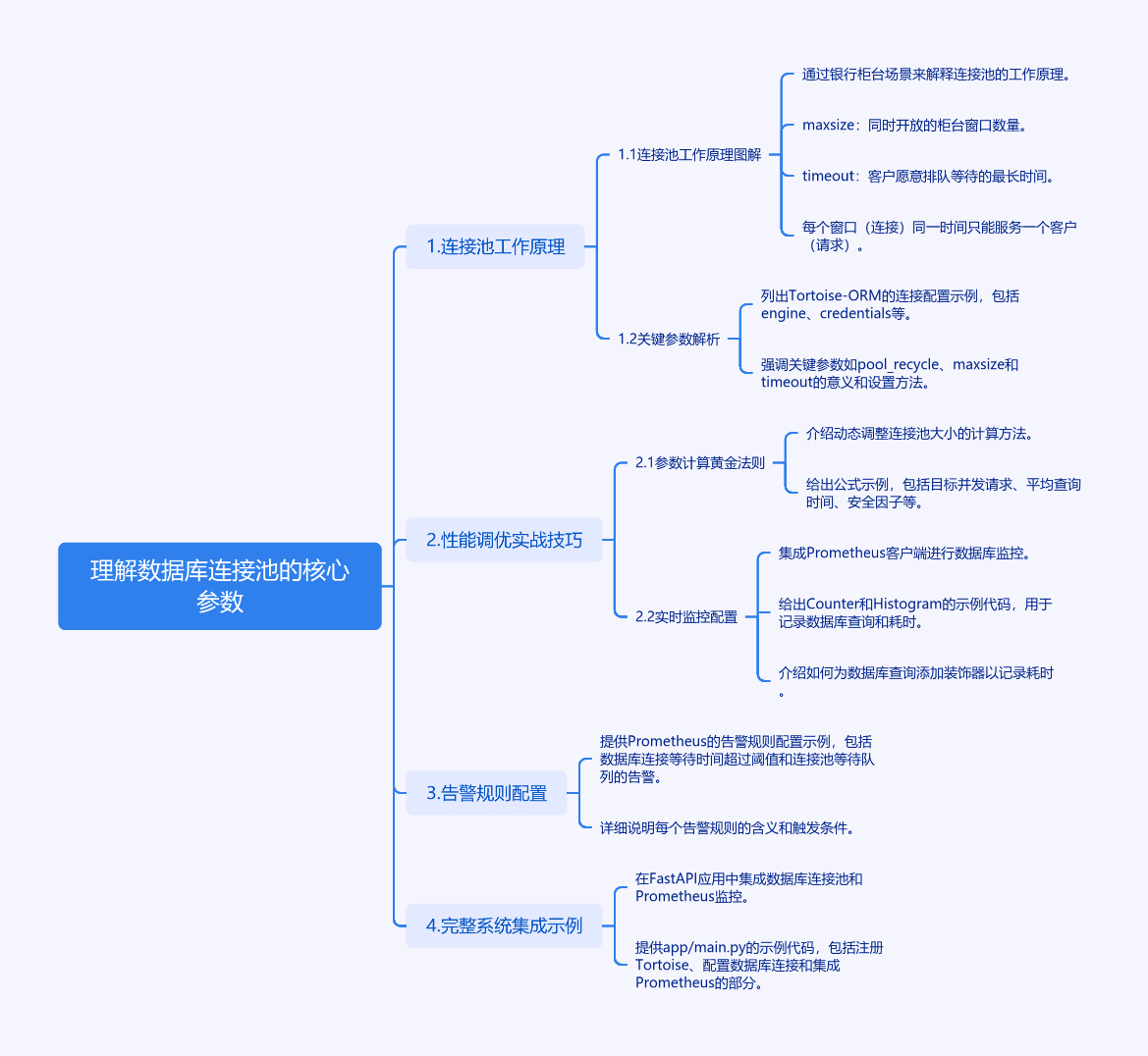 数据库连接池：从银行柜台到代码世界的奇妙旅程-牛翰网