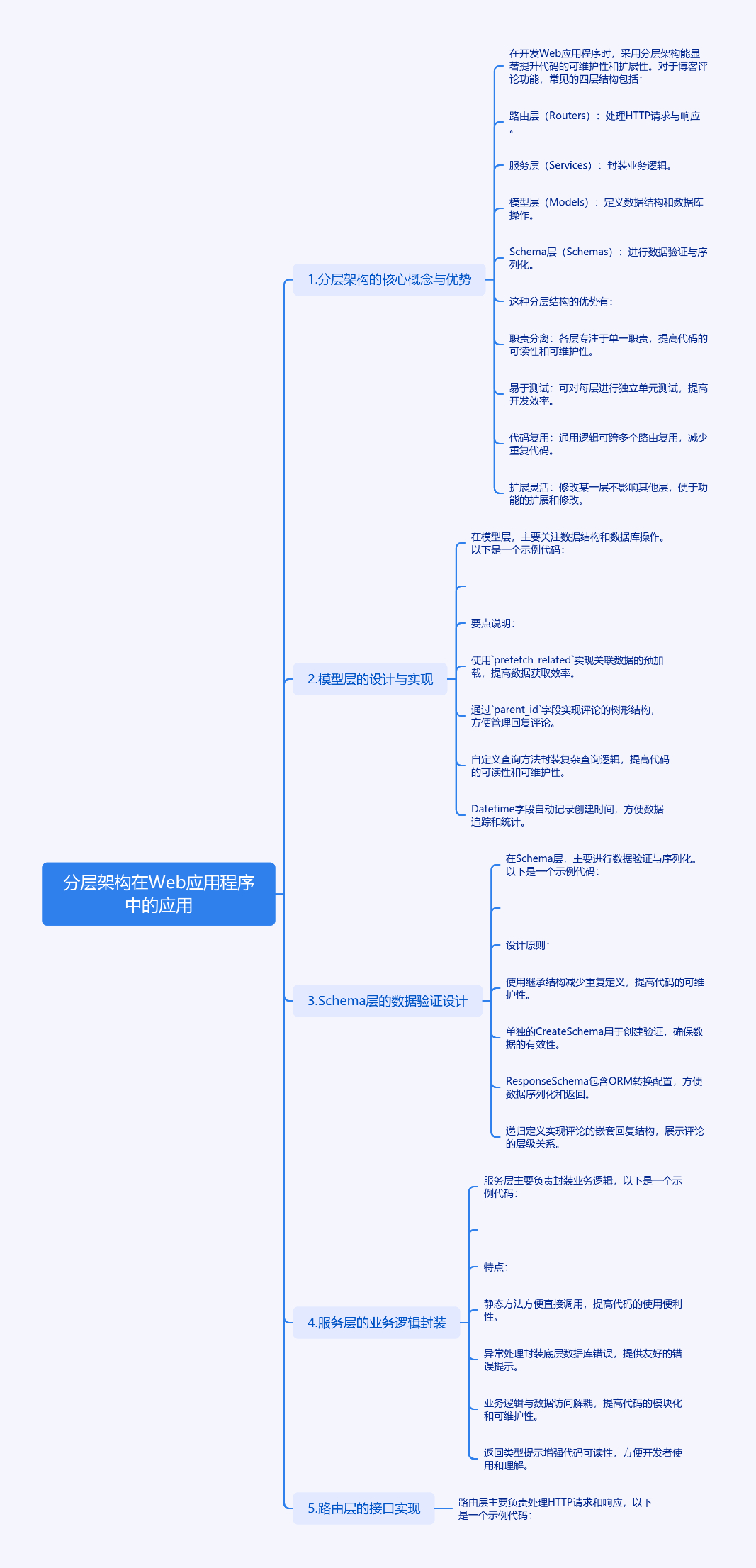 分层架构在博客评论功能中的应用与实现-牛翰网