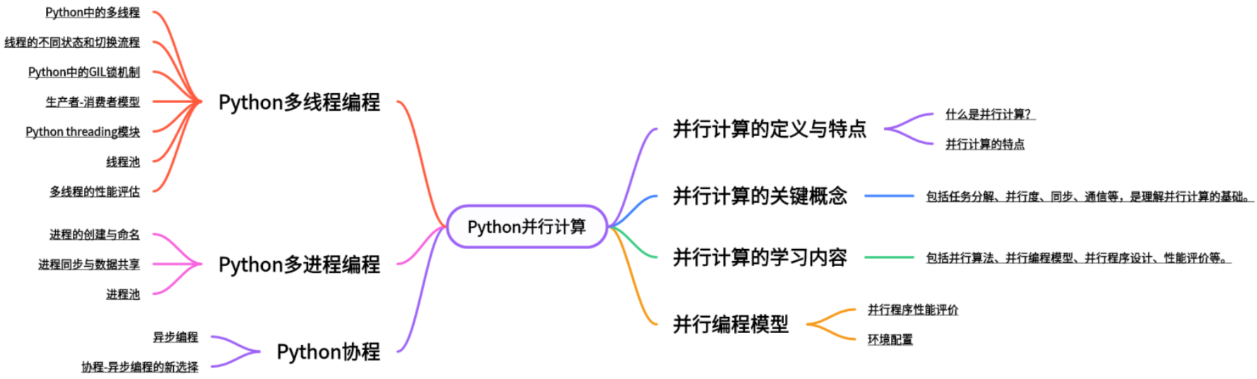 一文速通 Python 并行计算：05 Python 多线程编程-线程的定时运行-牛翰网