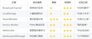 如何跨标签页通信-牛翰网