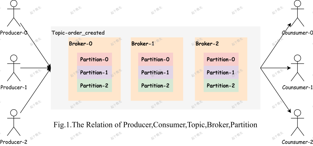 Kafka如何快速的入个门呢？-牛翰网
