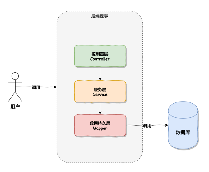 SpringBoot拦截器-牛翰网