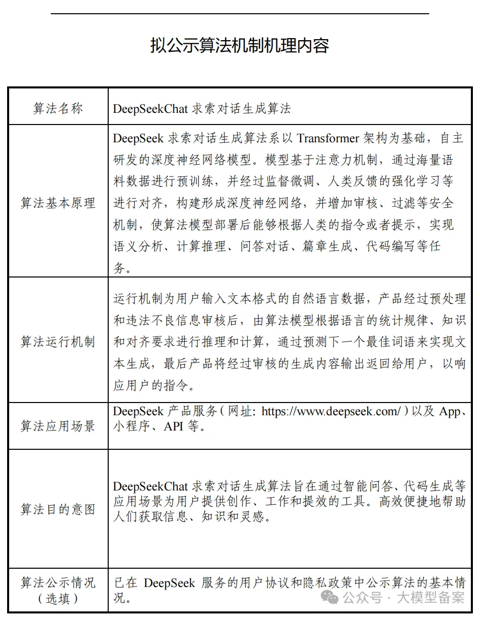 图片[3]-从DeepSeek看算法备案&大模型备案-牛翰网