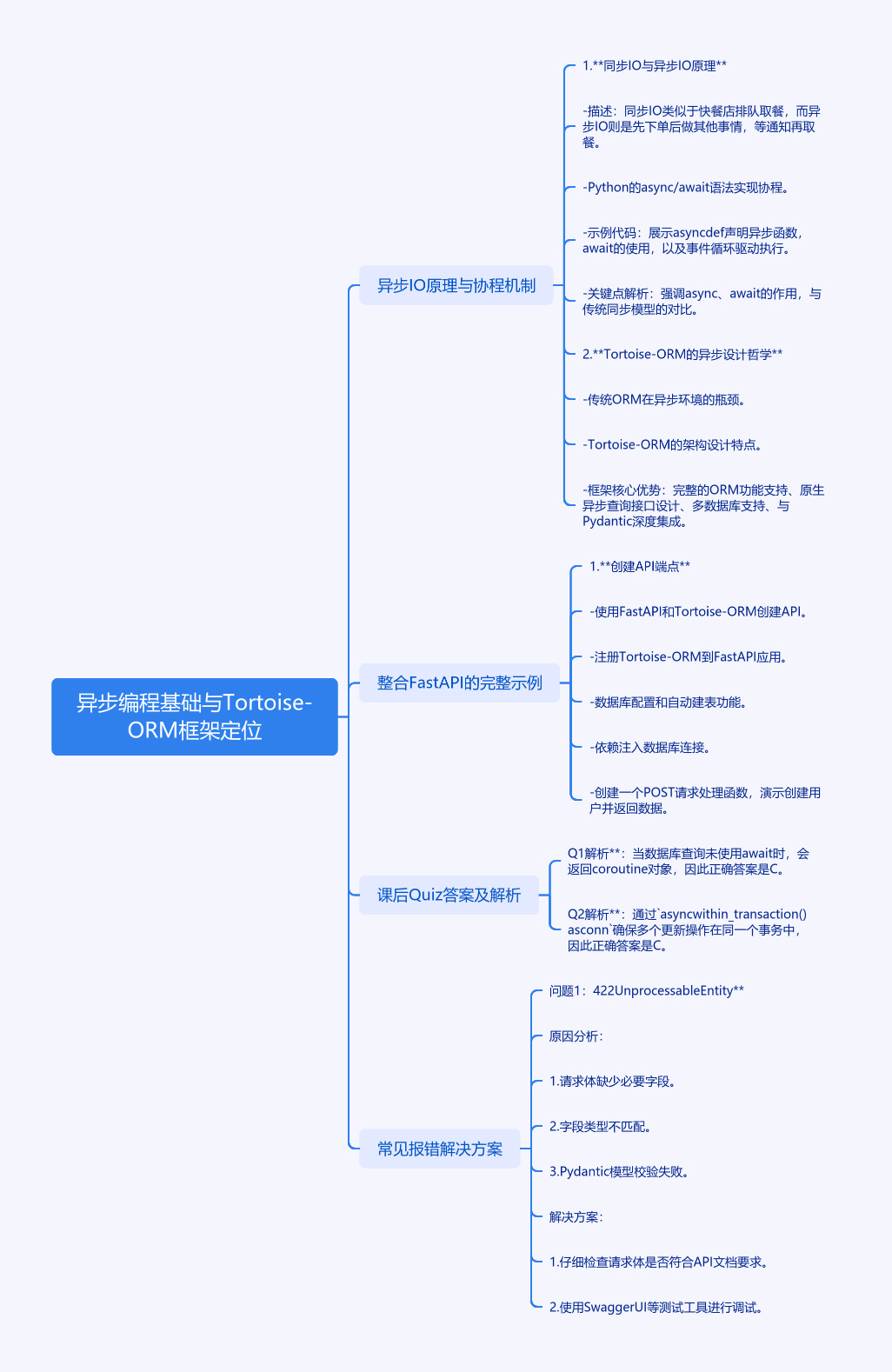 图片[1]-异步编程与Tortoise-ORM框架-牛翰网