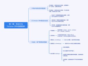 异步IO与Tortoise-ORM的数据库-牛翰网