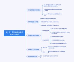 异步数据库事务锁：电商库存扣减的防超卖秘籍-牛翰网