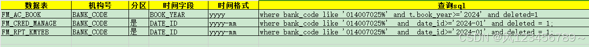 Oracle Expdp按条件导出指定表数据的方法实例-牛翰网