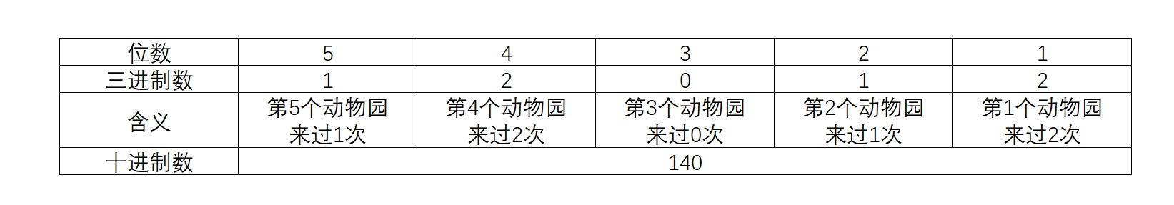 AtCoder Beginner Contest 404 C-G（无F）题解-牛翰网