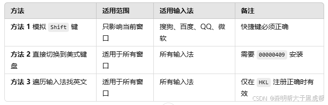 C++适用于所有输入法的解决方案-牛翰网