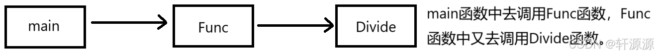 C++中异常的深度解析-牛翰网